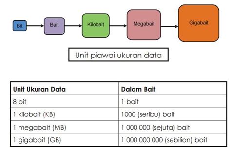 Rph sains tahun 4 memahami ukuran masa. TEKNOLOGI DAN MAKLUMAT (TMK) - SK CHENEH BARU 2: 2015