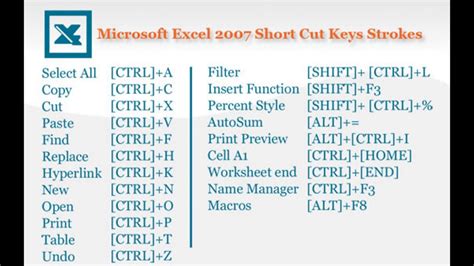 Ms Excel All Important Keyboard Shortcut Keys Youtube