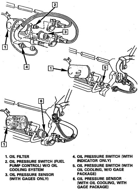 Qanda Oil Pressure Switch Location For 88 Chevy S10