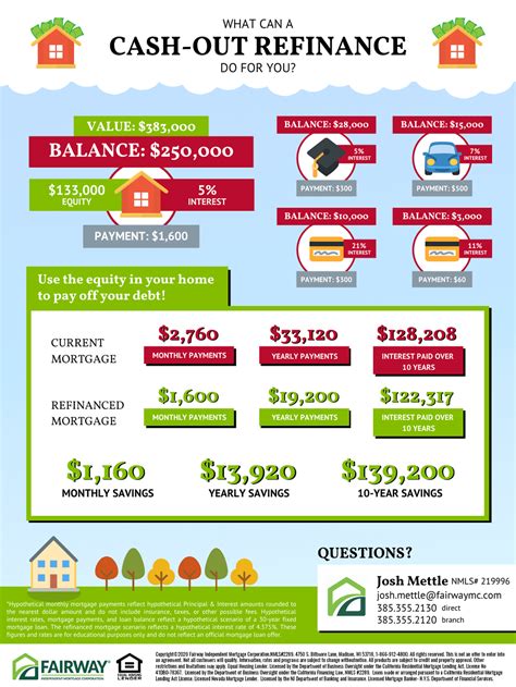 Refinance Your Mortgage With Lowest Rates In 2023 Home