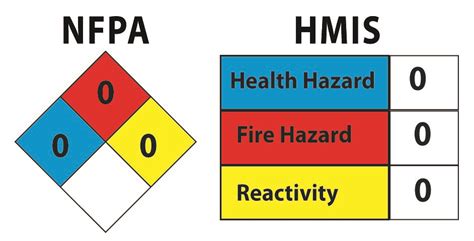 Hmis® labels can appear in a variety of formats. Spill Response: Waste Management Guide: Waste Management ...