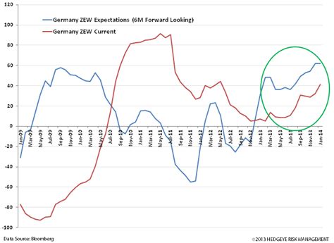 It has become the 4th most talked about. Charts: #BullishGermany