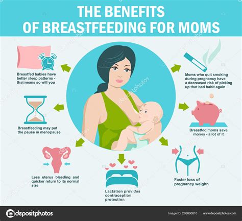 Benefits Breastfeeding Moms Maternity Infographic Template Infographics