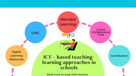 Ict Based Teaching Learning Approaches In Schools Prep With Harshita