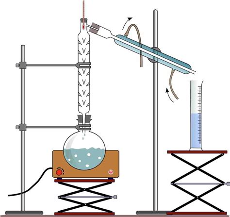 Destilación Fraccionada En Que Consiste Proceso Características
