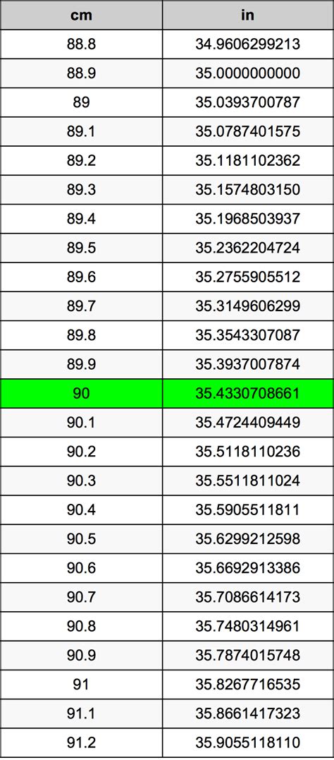 90 Centimeters To Inches Converter 90 Cm To In Converter