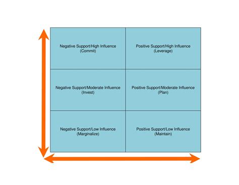 28 Stakeholder Map Templates Word Excel And Powerpoint