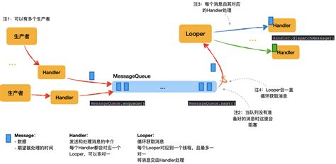 Android源码解析：looper与handler机制 知乎