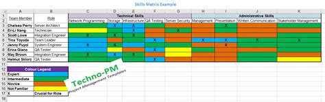 What Is A Skills Matrix And How To Create One Free Excel Templates