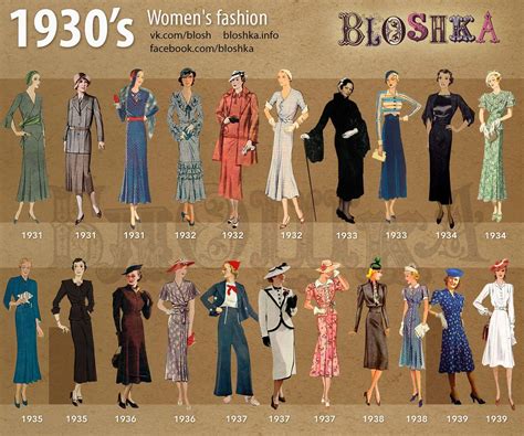 1930s Of Fashion On Behance Fashionstylewomennight In 2020 1930s