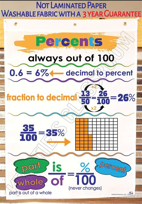 Percent Anchor Chart Printed On Fabric Anchor Charts Are Etsy