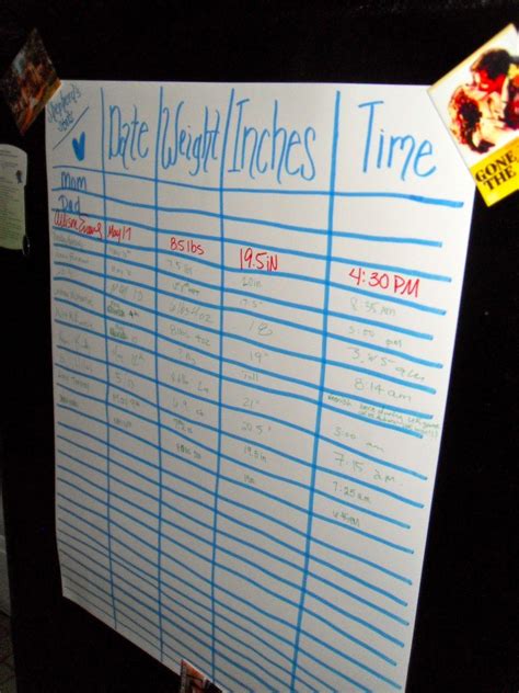 Date of birth time of birth weight length hair eyes first name middle name. Pin by Erin Burroughs on Hosting For Diff Occasions | Baby ...