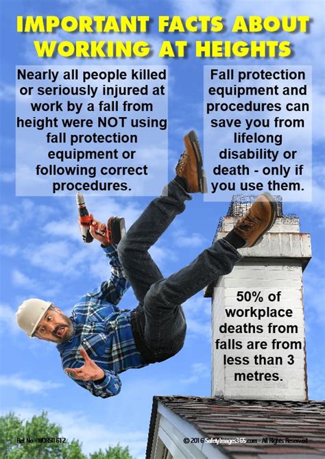 Working At Height Safety Poster Important Facts