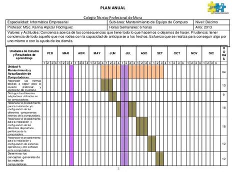 Plan Anual Mantenimiento 2013