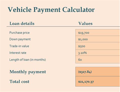 Car Loan Monthly Payment Calculator Malaysia Loakans