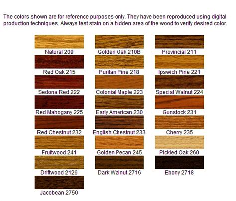 Lowe S Stain Colors For Cabinets Tips Using Lowes Paint Color Chart