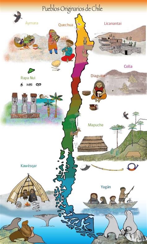 Resultado De Imagen Para Pueblos Indigenas De Chile Chile Patagonia