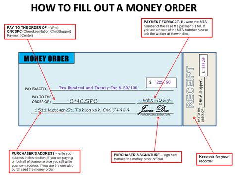 How to fill out a money order for child support in tennessee. Cherokee Nation Child Support