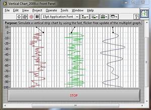 Implement Vertical Chart Using Waveform Graph In Labview Ni