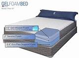 What Is The Best Firm Mattress On The Market Images