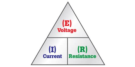 What Is Ohms Law Calculate Voltage Current And Resistance