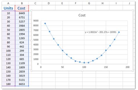 How To Plot A Graph In Excel With Equation Talkjza