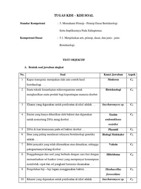 Soal matematika kelas 6 sd untuk persiapan uasbn, mulai dari operasi hitung bilangan, akar dan pangkat, mengenal bangun datar dan ruang soal matematika kelas 6 untuk persiapan uasbn beserta pembahasan jawabannya. Contoh Soal Biologi C1 Sampai C6 - Guru Paud