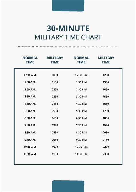 Military Time Sheet Chart In Pdf Download