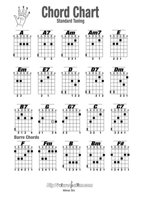 Printable free ebook chords chart with finger positions, note names and intervals. Chord Chart for guitar | big picture guitar