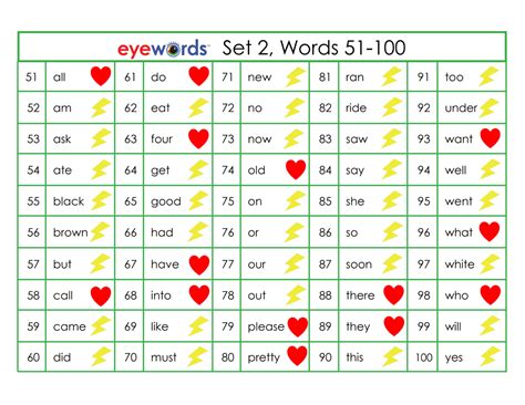 Eyewords Orthographic Sight Word Cards Set 2 Words 51 100 Digital D