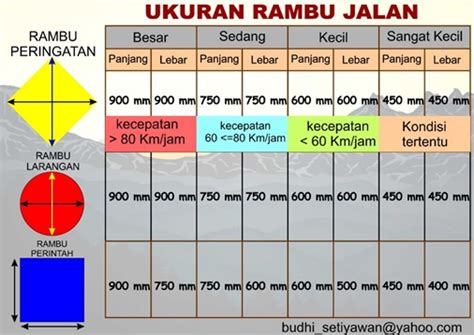 Rambu Rambu Jalan Tambang Standar Nasional Indonesia Vrogue Co