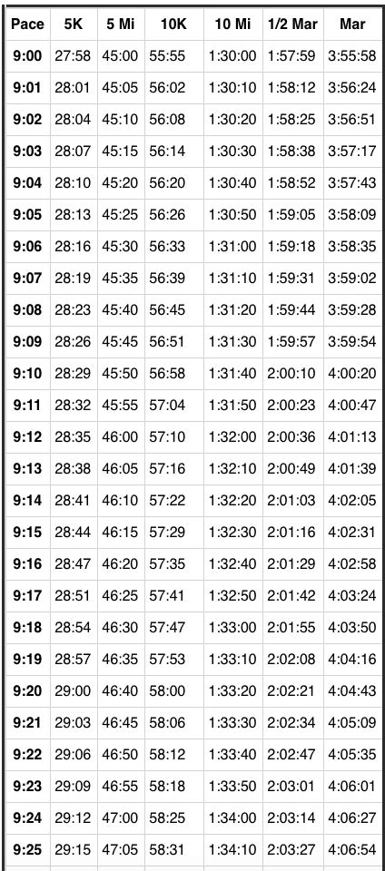 Pace Chart 900 959 Pace Per Mile Marathon Pace Chart Running