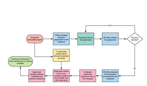 Whats A Workflow Diagram Guide W 5 Examples