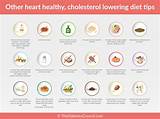 Pictures of Can Cholesterol Be Controlled By Diet