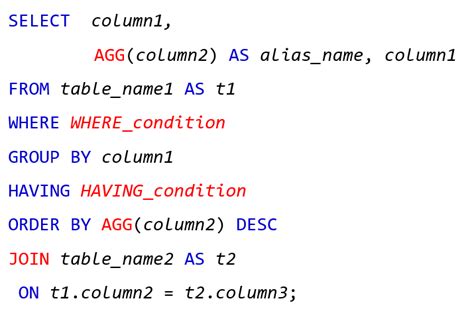 Quick Sql Query Reminder This Article Is For Those Who Are By