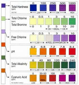 Pool Chart For Chemicals