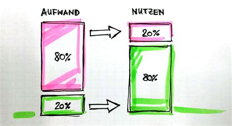 Maybe you would like to learn more about one of these? Was ist eigentlich … das Pareto-Prinzip? - BüroBlogger