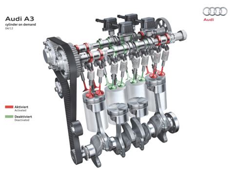 Ecr engines supplies engines to several nascar racing teams each week.the engine after the race, the engine is going to come back and be totally disassembled. Audi A3 launching with new 4-cylinder engines; cylinder-on ...