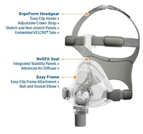 Simplus Full Face Cpap Mask By Fisher And Paykel