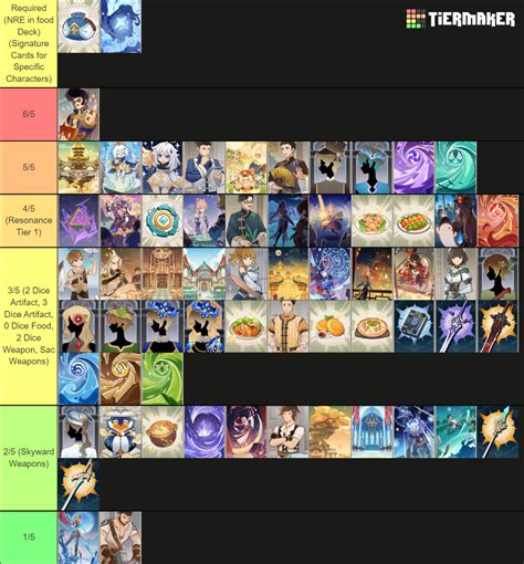 Genshin Impact Genius Invokation TCG Card Deck Tier List Community Rankings TierMaker