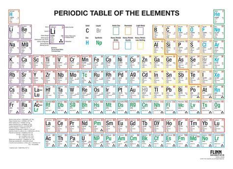 Periodic Table Multicolored Wall Chart Flinn Scientific