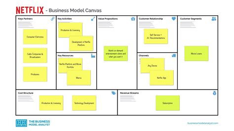 Netflix Business Model Example | Business model example ...