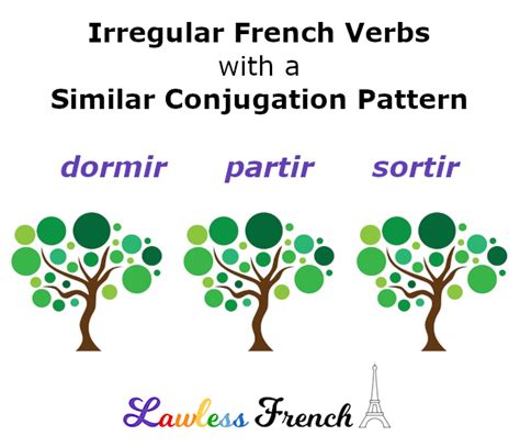 Dormir Partir Sortir Lawless French Verb Conjugations Irregular