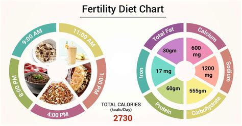 Diet Chart For Fertility Patient Fertility Diet Chart Lybrate
