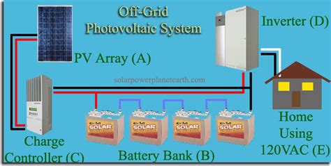 This page is about solar battery bank wiring diagram,contains home built wiring diagram,battery bank offgridcabin,battery bank design « batteries for 24 volt battery wiring schematic and wiring diagram. Living off the Grid, Can It Be Done? - Doomsday News : Doomsday News