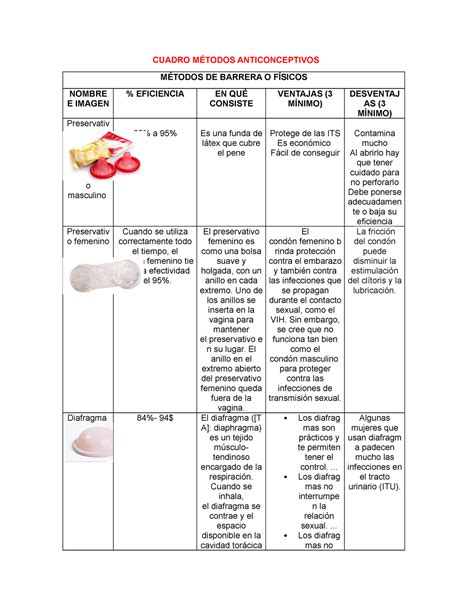 Cuadro Comparativo De Metodos Anticonceptivos Farmaco Vrogue Co