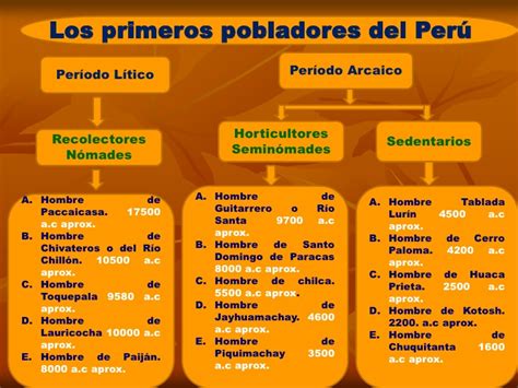 Tomidigital Primeros Pobladores Del Perú