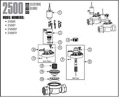 Les paul sg traditional les paul sg traditiona. Sprinkler System Wiring Diagram - Complete Wiring Schemas