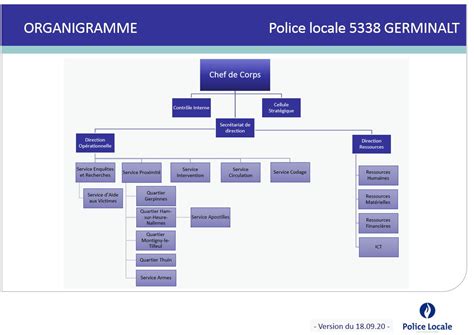 L'organigramme de la Police Locale 5338 GERMINALT  Police Locale Germinalt