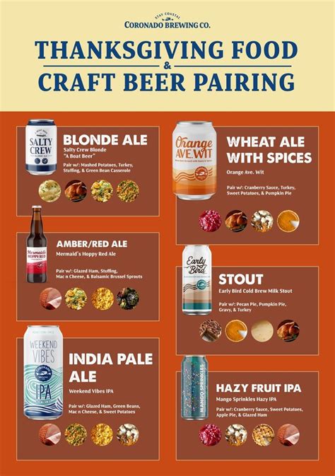 Thanksgiving Food And Beer Pairing Info Chart Click Image For Hi Res